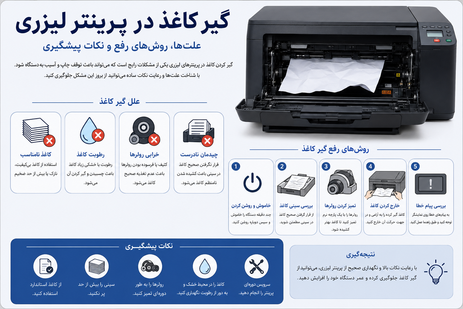راهنمای رفع گیر کاغذ در پرینترهای لیزری | علت، روش‌های رفع و پیشگیری