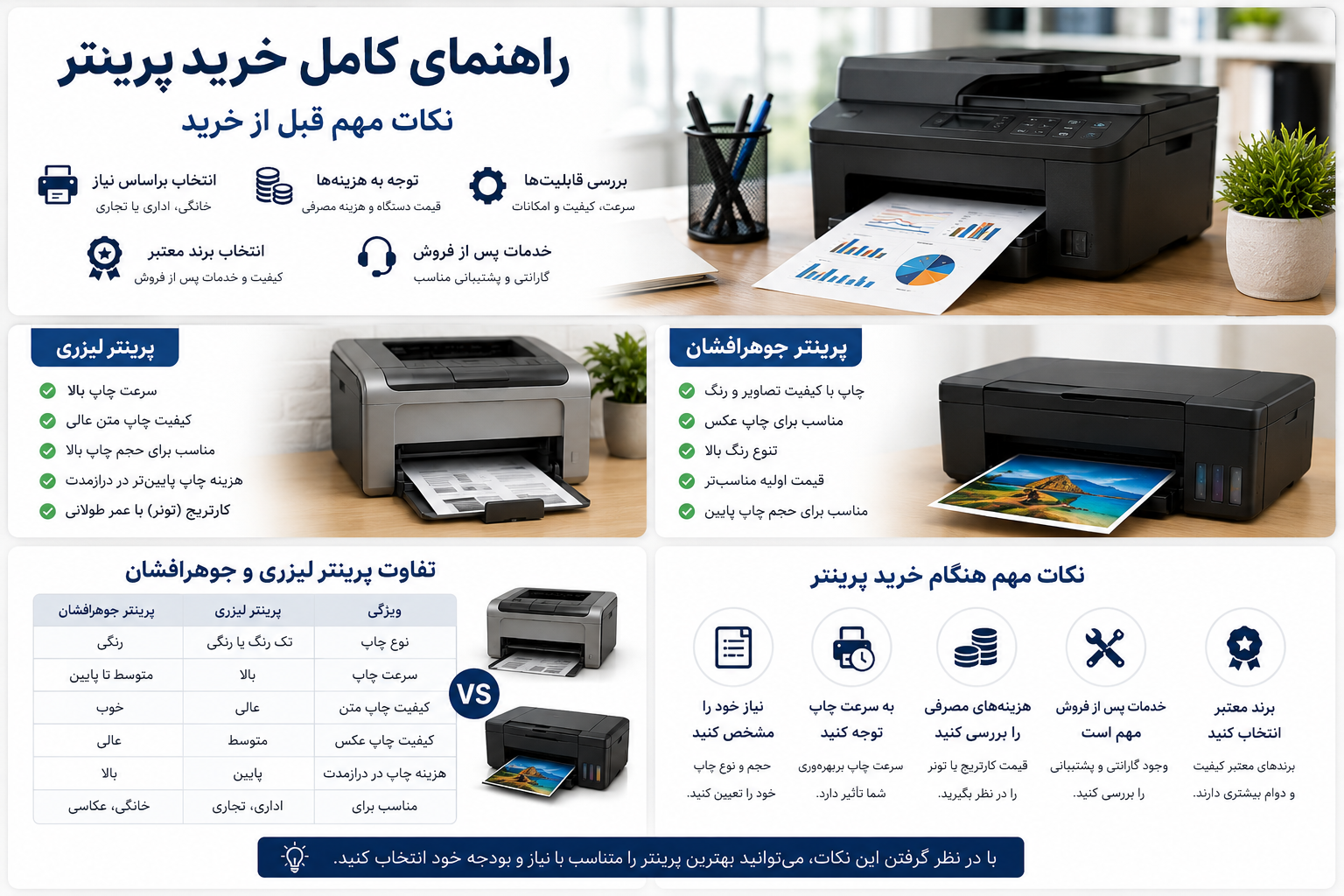 راهنمای خرید پرینتر در سال 1405 | نکات مهم قبل از خرید